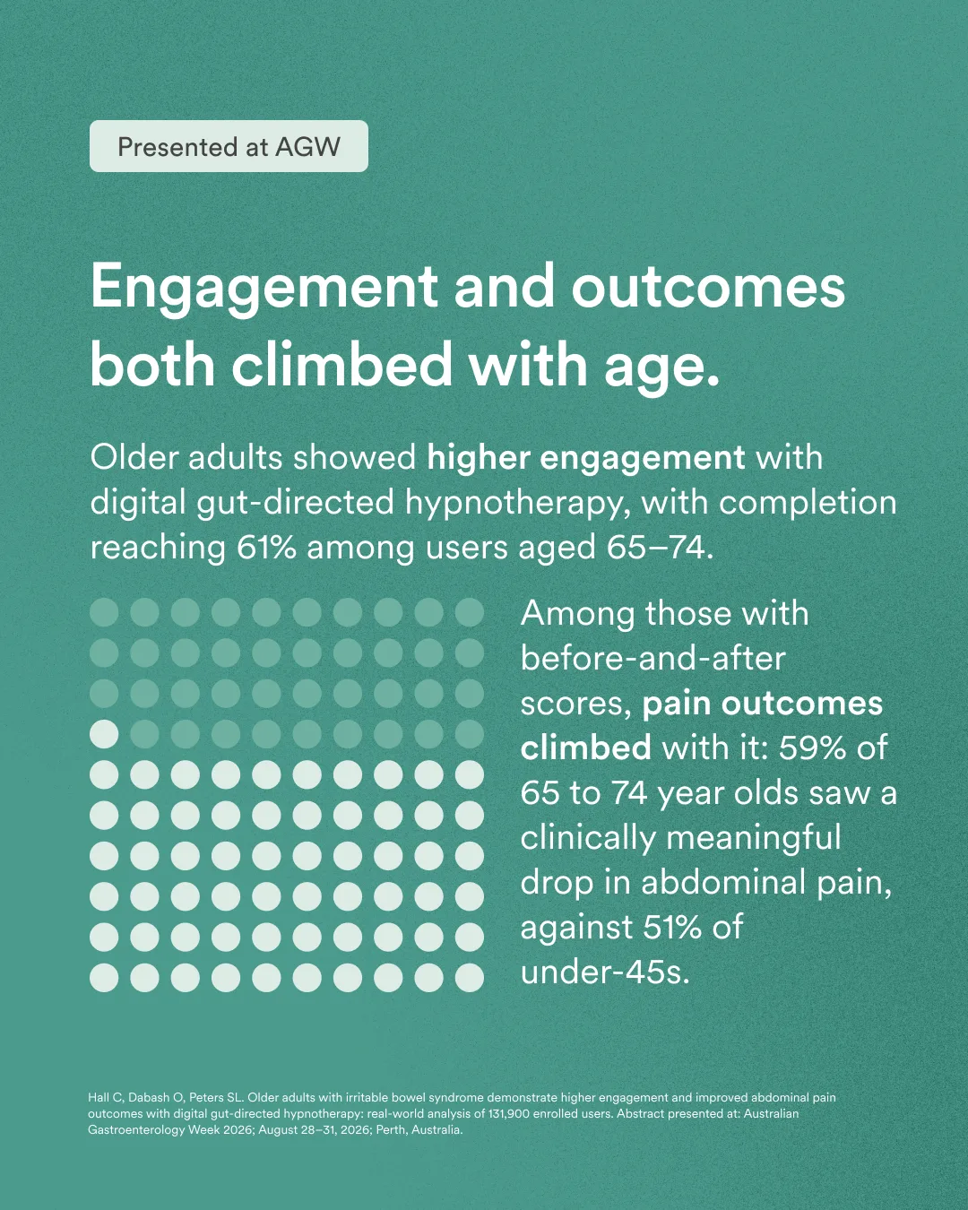 Program completion and abdominal pain outcomes both rose with age, in 131,900 enrolled Nerva users