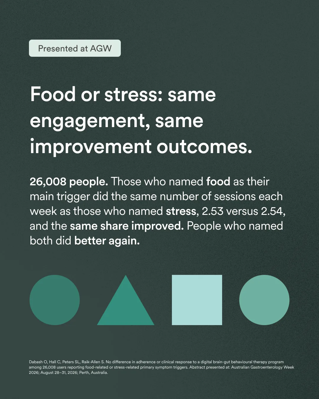 Adherence and symptom improvement were the same for food-trigger and stress-trigger users, in 26,008 Nerva users